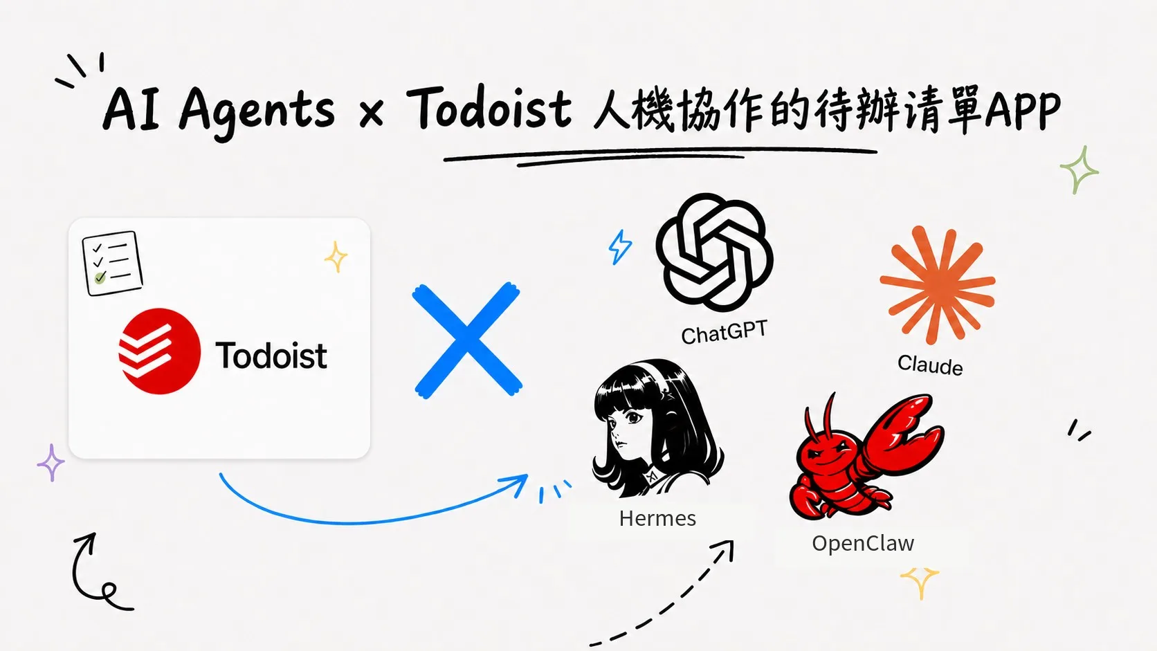 ChatGPT、Claude 與 Todoist 串接的待辦管理示意圖