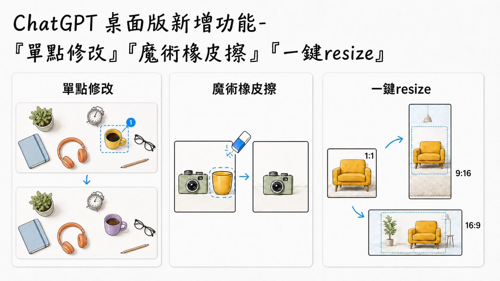 ChatGPT 桌面版重磅新功能- 『單點修改』『魔術橡皮擦』『一鍵resize』