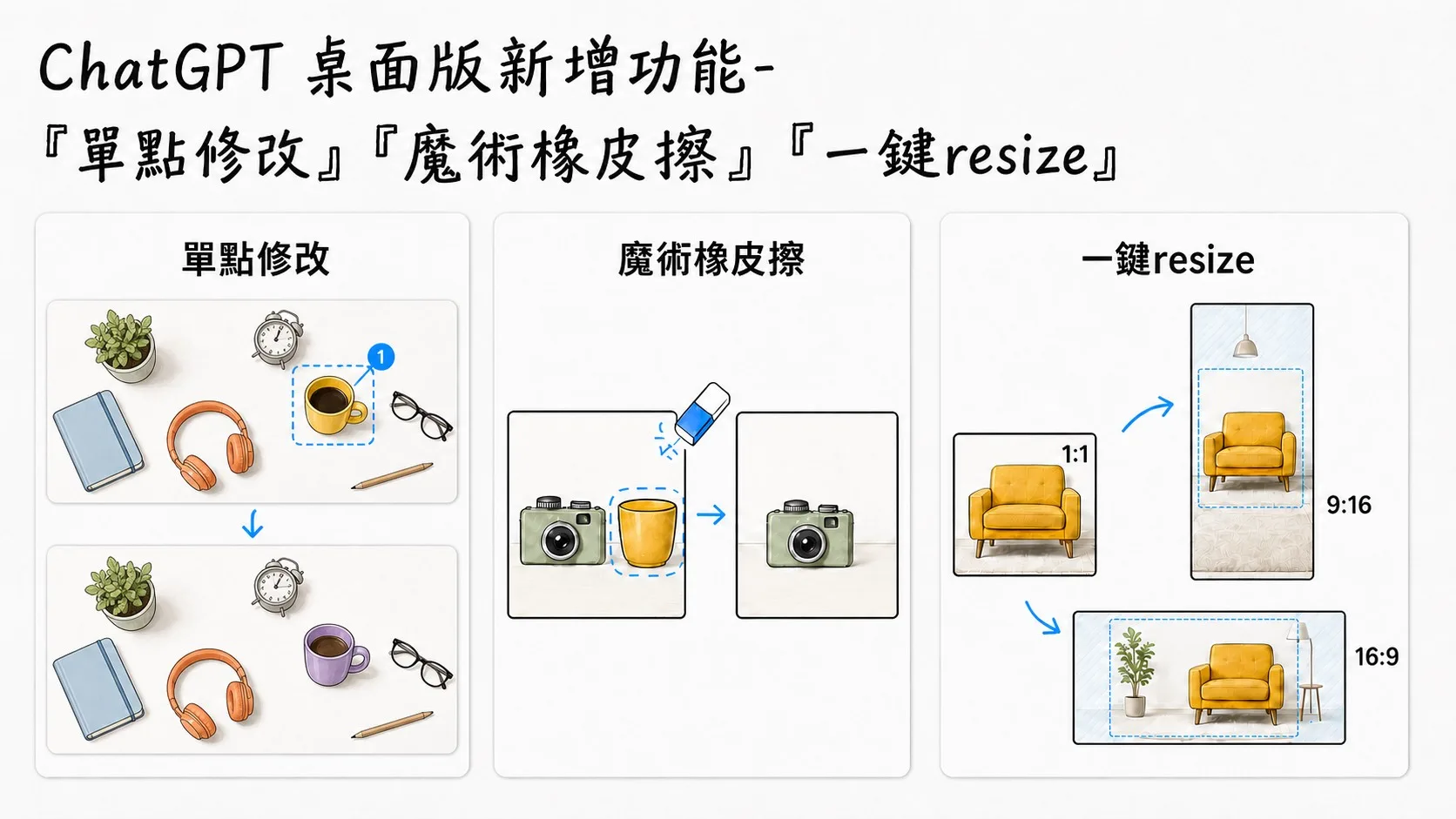 ChatGPT 桌面版重磅新功能- 『單點修改』『魔術橡皮擦』『一鍵resize』